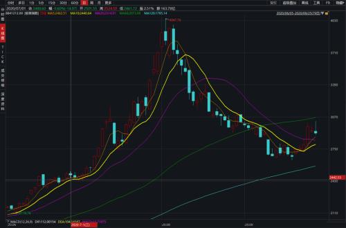 疫情反復PK熱門股閃崩，疫苗股上演“過山車”走勢，前景可期但“泡沫”仍待消化