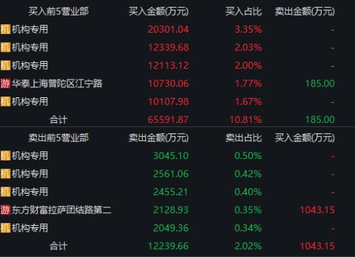 毛利率超90%,機構(gòu)火速搶籌這只新秀!3000億藍海市場開啟,概念股全曝光!這些股票最“賺錢”