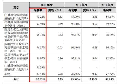 毛利率超90%,機構(gòu)火速搶籌這只新秀!3000億藍海市場開啟,概念股全曝光!這些股票最“賺錢”
