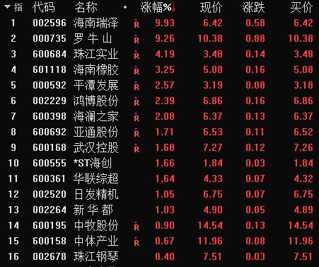 突發利好！重磅規劃出臺，概念龍頭直線飆升，賽馬真的來了！光刻機概念股爆出新動作