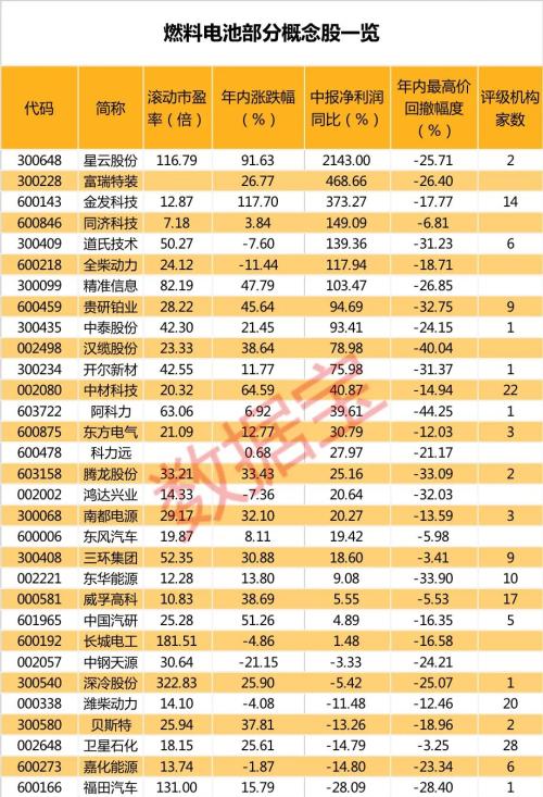 特朗普狀態(tài)令人擔(dān)憂?剛剛,他入院后再發(fā)聲!“氫能源”時代來臨,這些概念股有望受益