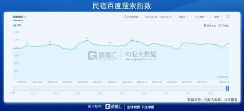 鄉(xiāng)村民宿只是一場烏托邦