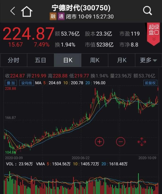 國常會通過新能源汽車重要規劃 四大舉措助力！產業鏈將受益