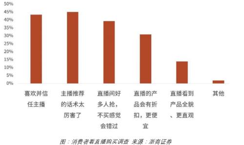 ？疫情結束后，小家電還有市場嗎？