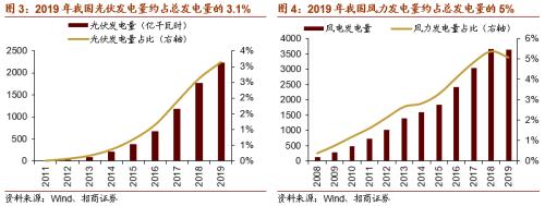 【招商策略】虛擬電廠或寫入十四五規劃,關注投資機會——科技前沿及新產業觀察周報(1013)