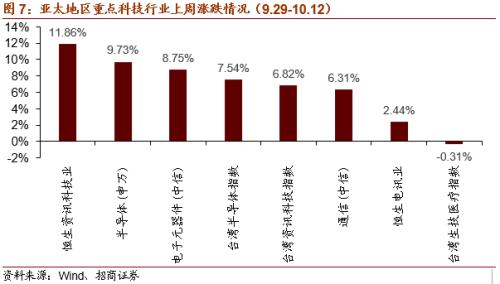 【招商策略】虛擬電廠或寫入十四五規劃,關注投資機會——科技前沿及新產業觀察周報(1013)