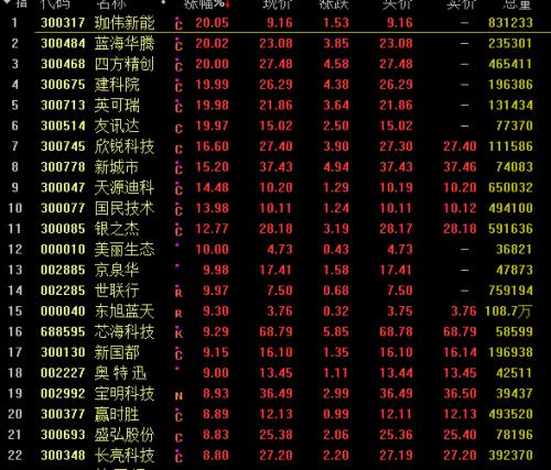 ？我酸了，這里又撒錢！剛?cè)ゾ捅蝗t包，還讓這個板塊瘋漲
