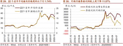 【招商策略】行業(yè)景氣觀察1014——資源品維持漲勢,乘用車產(chǎn)銷增幅擴大