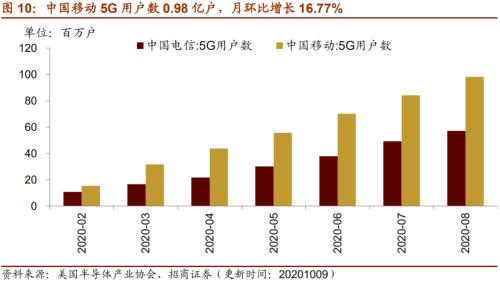 【招商策略】行業(yè)景氣觀察1014——資源品維持漲勢,乘用車產(chǎn)銷增幅擴大