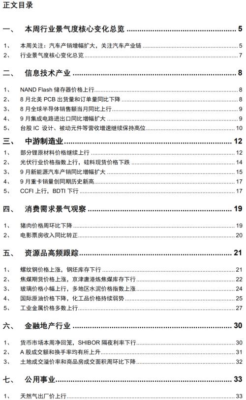 【招商策略】行業(yè)景氣觀察1014——資源品維持漲勢,乘用車產(chǎn)銷增幅擴大