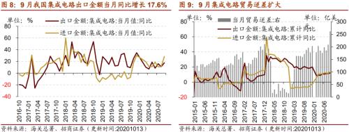 【招商策略】行業(yè)景氣觀察1014——資源品維持漲勢,乘用車產(chǎn)銷增幅擴大