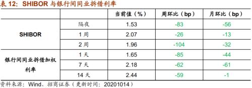 【招商策略】行業(yè)景氣觀察1014——資源品維持漲勢,乘用車產(chǎn)銷增幅擴大