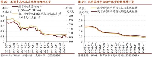 【招商策略】行業(yè)景氣觀察1014——資源品維持漲勢,乘用車產(chǎn)銷增幅擴大
