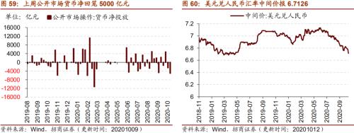 【招商策略】行業(yè)景氣觀察1014——資源品維持漲勢,乘用車產(chǎn)銷增幅擴大