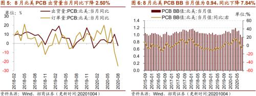 【招商策略】行業(yè)景氣觀察1014——資源品維持漲勢,乘用車產(chǎn)銷增幅擴大