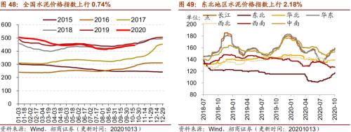 【招商策略】行業(yè)景氣觀察1014——資源品維持漲勢,乘用車產(chǎn)銷增幅擴大