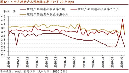 【招商策略】行業(yè)景氣觀察1014——資源品維持漲勢,乘用車產(chǎn)銷增幅擴大