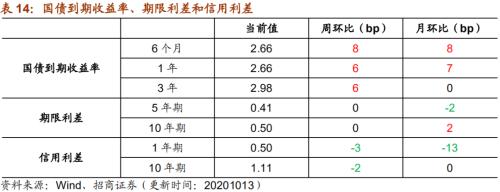 【招商策略】行業(yè)景氣觀察1014——資源品維持漲勢,乘用車產(chǎn)銷增幅擴大