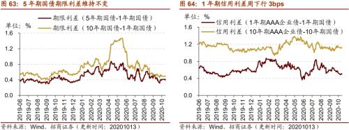 【招商策略】行業(yè)景氣觀察1014——資源品維持漲勢,乘用車產(chǎn)銷增幅擴大