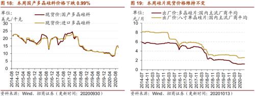 【招商策略】行業(yè)景氣觀察1014——資源品維持漲勢,乘用車產(chǎn)銷增幅擴大