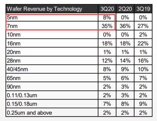 頂級光刻機售價近12億元！中國企業能隨便買的 是DUV型