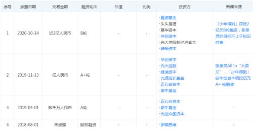 張泉靈又獲2億融資,羅振宇要上創(chuàng)業(yè)板…前央視主持人果然會講資本故事