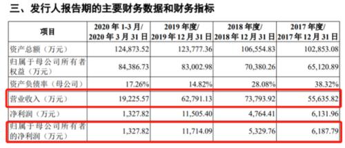 張泉靈又獲2億融資,羅振宇要上創(chuàng)業(yè)板…前央視主持人果然會講資本故事