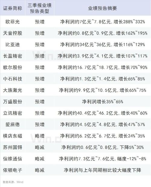 iPhone 12真香，電商售罄！讓我們一圖盡覽蘋果產業