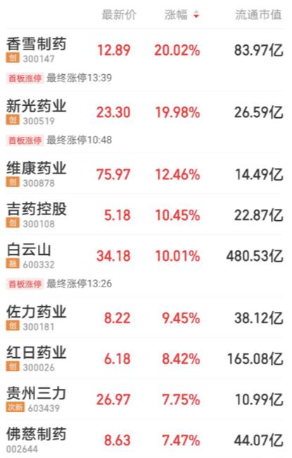 板藍(lán)根一夜爆火,網(wǎng)店已賣斷貨,布局公司名單來了!世衛(wèi):新冠重癥患者唯一有效藥物是它