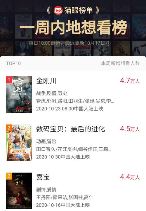 今年電影“王炸”來了,票房預測50億!《金剛川》上映一周前口碑先引爆,這家A股公司或可“打個翻身仗”