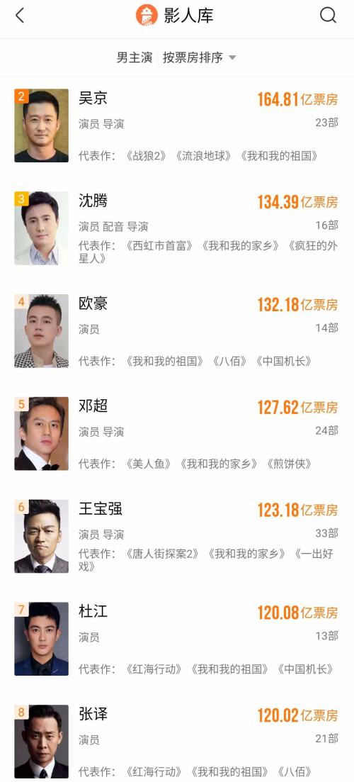 今年電影“王炸”來了,票房預測50億!《金剛川》上映一周前口碑先引爆,這家A股公司或可“打個翻身仗”