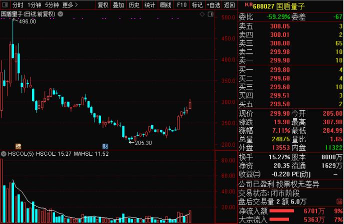 重磅！政治局集體學(xué)習(xí)量子科技 最全概念股名單在此！一大消息影響300萬億資產(chǎn) 銀行系券商或現(xiàn)“黃金坑”