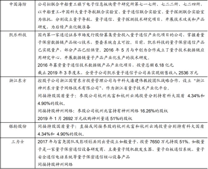 重磅！政治局集體學(xué)習(xí)量子科技 最全概念股名單在此！一大消息影響300萬億資產(chǎn) 銀行系券商或現(xiàn)“黃金坑”