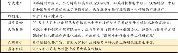 重磅！政治局集體學(xué)習(xí)量子科技 最全概念股名單在此！一大消息影響300萬億資產(chǎn) 銀行系券商或現(xiàn)“黃金坑”