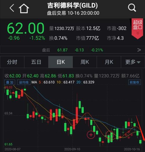 新冠重癥唯一有效藥! 相關概念股火了