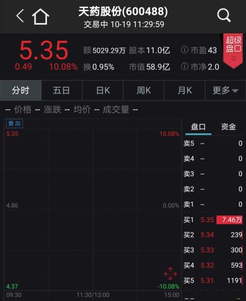 新冠重癥唯一有效藥! 相關概念股火了