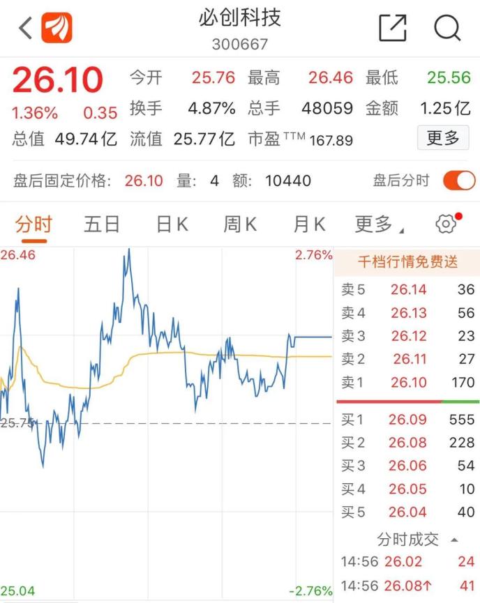 “老賴”公司狂漲超70%！還有“殺豬盤”個股也漲停…量子通信太火爆 已有公司緊急澄清