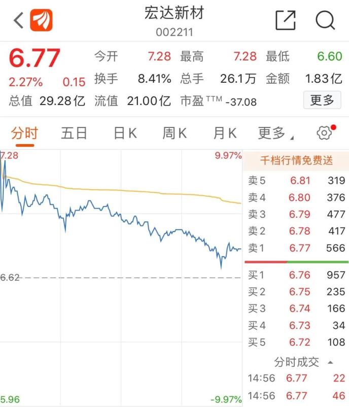 “老賴”公司狂漲超70%！還有“殺豬盤”個股也漲?！孔油ㄐ盘鸨?已有公司緊急澄清
