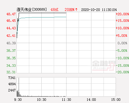 eSIM概念崛起！龍頭澄天偉業率先漲停 還有那些潛力標的？