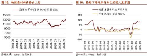 【招商策略】這個(gè)冬天哪些行業(yè)在變“暖”?——行業(yè)比較深度報(bào)告系列(1021)