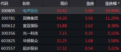 雙11迷局!李佳琦薇婭帶貨90億,相關A股上漲,網友說燒腦,電商都喊“真優惠”