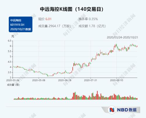 爆艙了！每個(gè)箱子價(jià)格兩三萬(wàn)，竟然一柜難求，未來(lái)還要繼續(xù)漲？