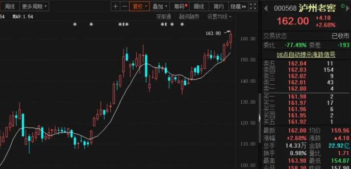 吃藥不行了 只能喝酒？白酒股批量創新高！后市怎么走？