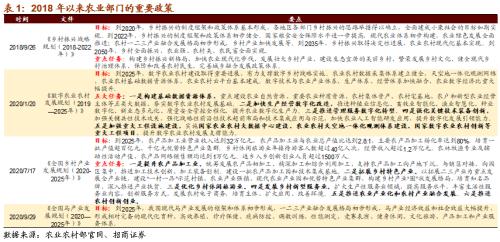 【招商策略】關注“十四五”農業農村發展規劃重點領域——科技前沿及新產業觀察周報(1027)