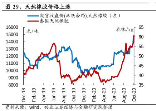 低谷10年，最近十天漲幅超過去一年！發財真的靠康波？