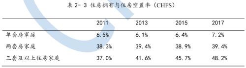 6500萬套空置房?中國房地產最大謎團!| 米筐原創