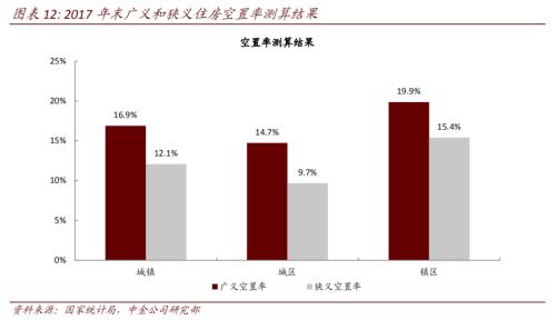 6500萬套空置房?中國房地產最大謎團!| 米筐原創