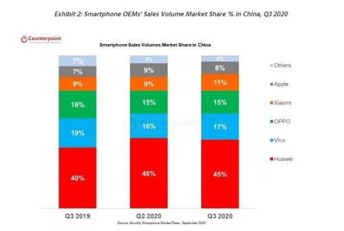 4999元起!剛剛,華為Mate 40系列售價公布!網(wǎng)友直呼“真香”:比火車票還難搶! iPhone