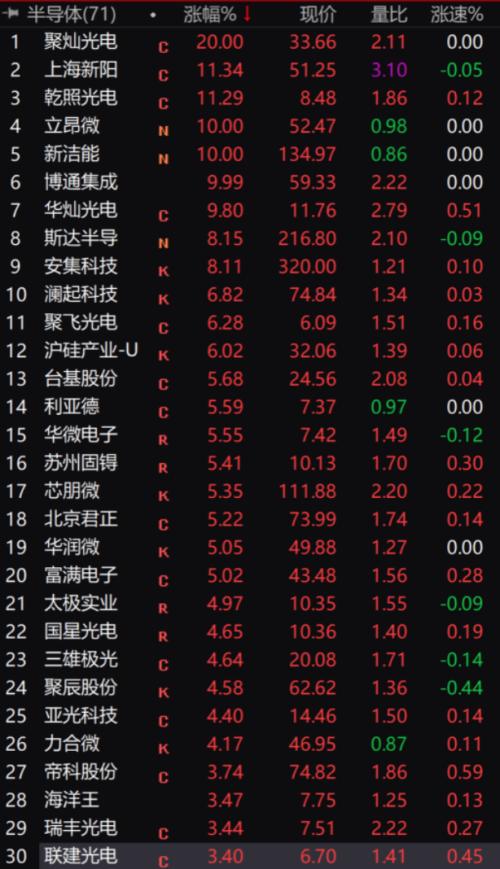 什么信號?荷蘭光刻機生產商亮相進博會,半導體指數拿下七連陽!年內最強風口要來?這一指標需注意