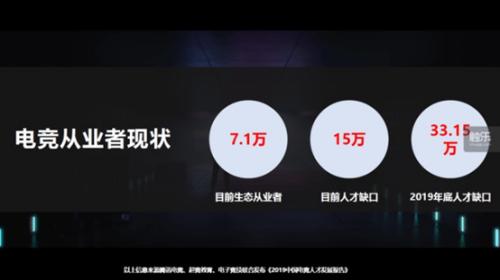 中國(guó)電競(jìng)產(chǎn)業(yè)潛力究竟有多大?